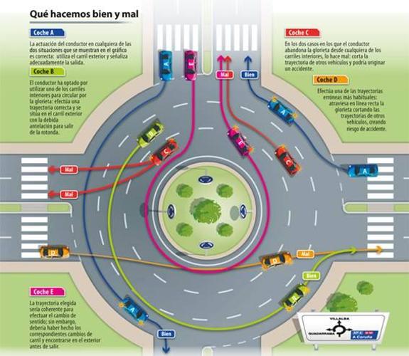 La Policía Local sancionará a los conductores que cometan infracciones en las rotondas
