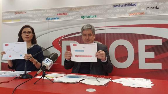 El PSOE se opone a unos presupuestos que «culminan el hachazo a León»