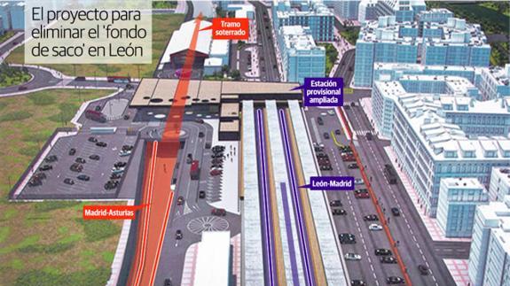 El objetivo de Fomento para 2020 es el 'fondo de saco', adecuar el tramo León-La Robla y equiparar la Variante